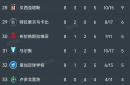 开云体育中国-拉齐奥客场逆转，积分榜上升的简单介绍