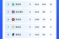 开云官网-关于江苏苏宁战平重庆斯威，争夺积分榜前列的信息