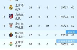 开云体育平台APP-关于马赛遭遇惨败联赛排名受挫的信息