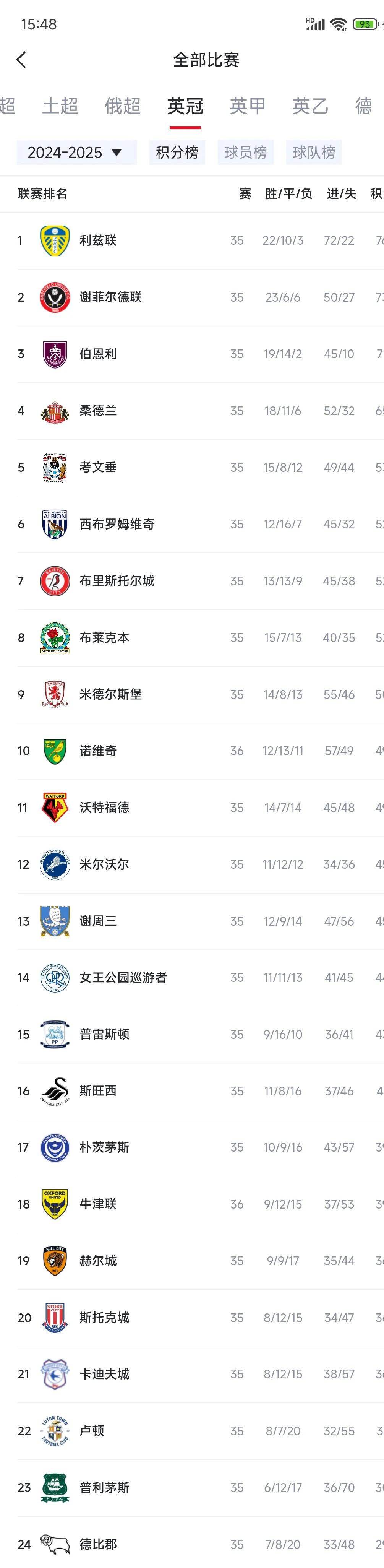 利兹联主场连胜，晋级欧冠四强