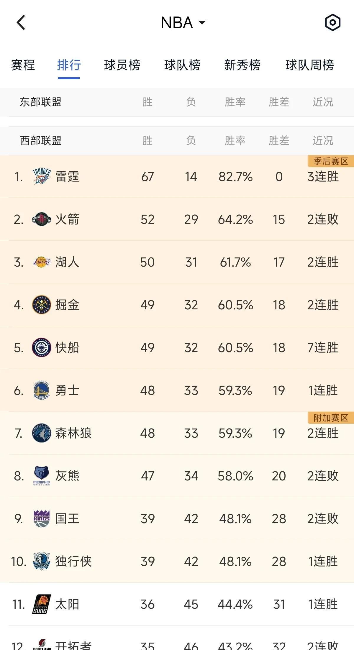 湖人喜获好消息，球队拟定完善战术备战比赛