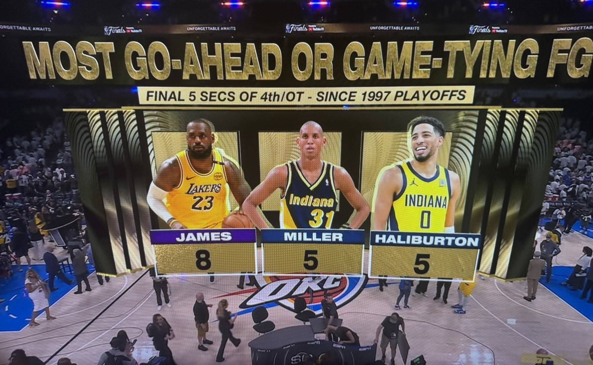 步行者战胜国王,保持领先 步行者战胜国王,保持领先