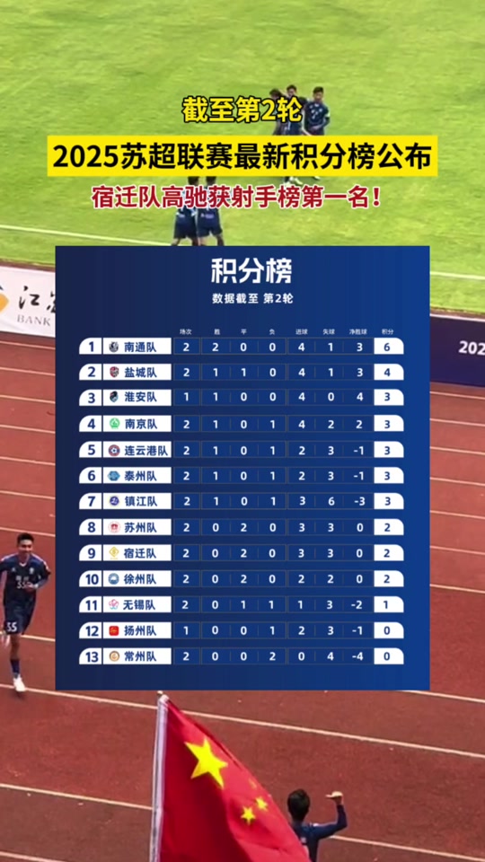 关于江苏苏宁战平重庆斯威，争夺积分榜前列的信息